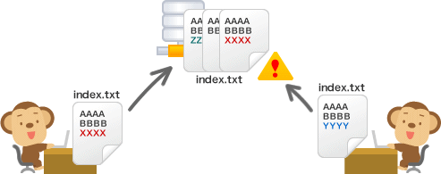 使用版本控制的組群操作實例