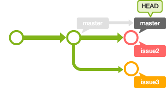 目前的歷史記錄