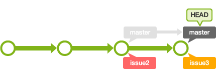 目前的歷史記錄
