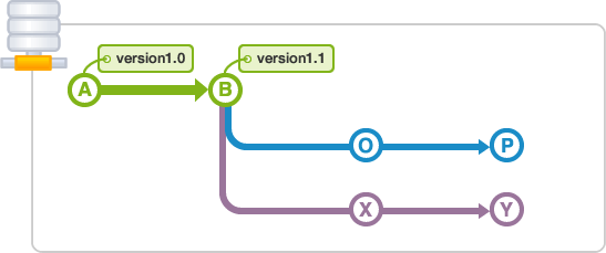 註解標籤，輕標籤