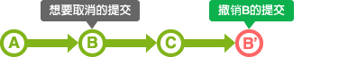 取消過去的提交