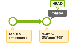 數據庫的歷史記錄