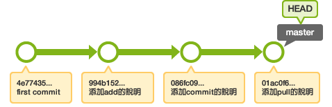 目前的歷史記錄