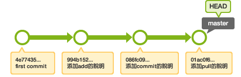 目前的歷史記錄