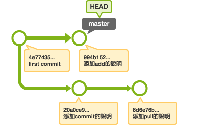 目前的歷史記錄